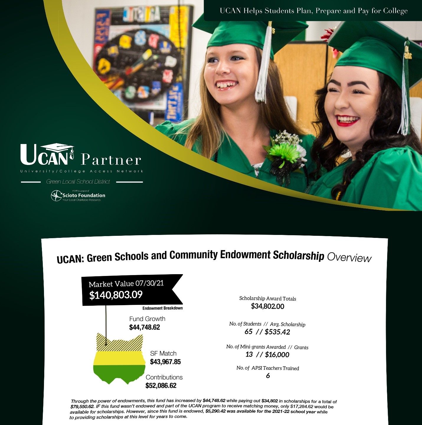 Endowment Snapshot